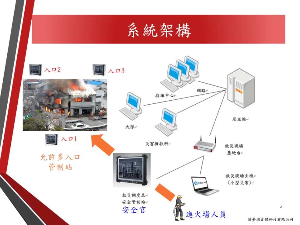 火場人員安全管制系統2